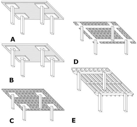 Different Types Of Concrete Slabs