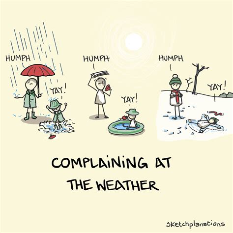 Complaining at the weather - Sketchplanations