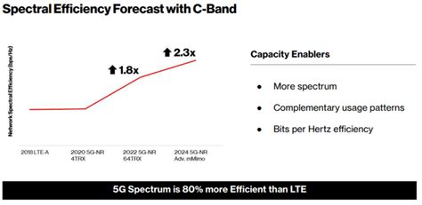 Verizon Stock Too Good An Opportunity To Miss Nyse Vz Seeking Alpha