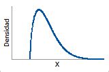 Distribuci N De Weibull En El An Lisis De Fiabilidad Minitab