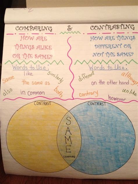 My Comparecontrast Anchor Chart Classroom Anchor Charts Anchor