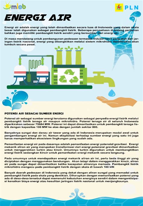 Panel Energi Air Potensi Air Sebagai Sumber Energi Museum Listrik Dan Energi Baru Pln