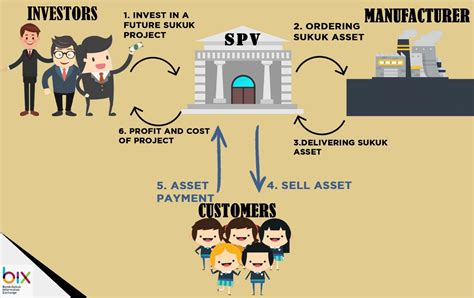 Types Of Sukuk In Malaysia Theresa Underwood