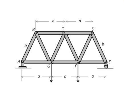 Determine The Force In Members Bc Cg And Fg Of The Warren