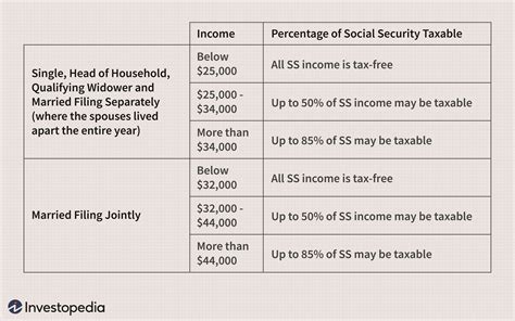 Paying Social Security Taxes on Earnings After Full Retirement Age