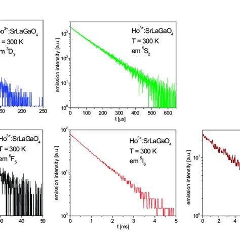 Decay Profiles Of The D S F I And I Emission