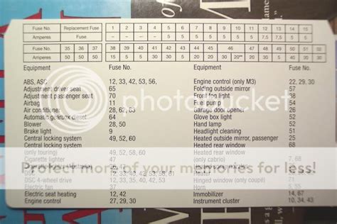2001 Bmw x5 fuse box diagram