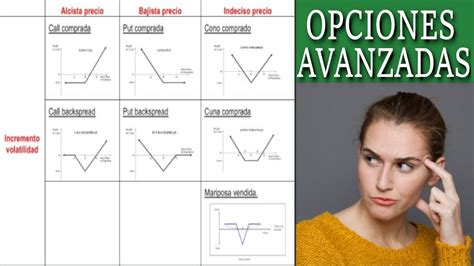 🌟 Trading Con Opciones Opciones Avanzadas La Mejor Estrategia Para Ganar Con Opciones 🌟