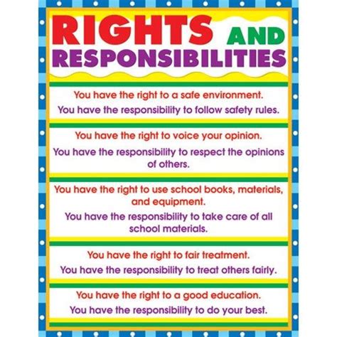 Pin By Liz Sansores On School Days Rights Respecting Schools Middle School Classroom Teaching