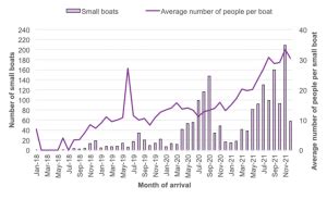 Migration Watch Uk Blog Government Admits Illegal Immigration Nearly