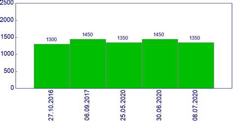 Переключатель подрулевой левый на Рено Логан 2014-, ST-6001551361 ...