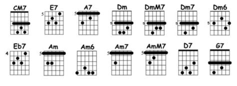 All Of Me Guitar Chords