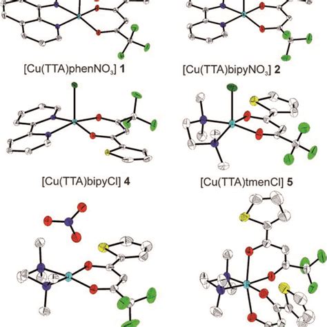 The Solid State Molecular Structures Of And Determined