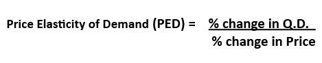 Price Elasticity of Demand (PED) | Economics Help 