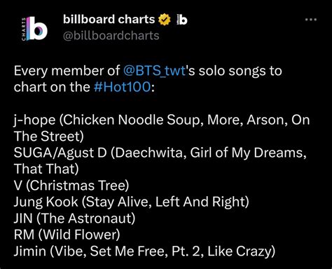 Jimin Like Crazy Billboard Hot
