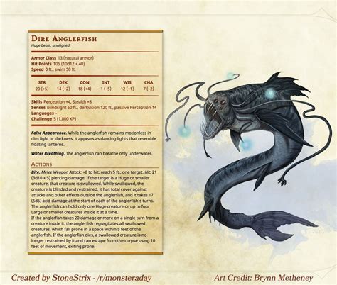 Dnd 5e Homebrew Dnd Dragons Dungeons And Dragons Homebrew Dungeons