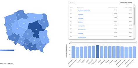 Mapa Wynik W Ksdo