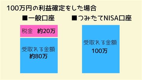 【初心者向け】つみたてnisaを分かりやすく解説！お得な始め方も紹介！ まったりポイ活サイト