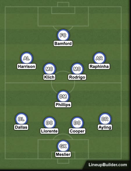 Leeds United News Predicted Starting Xi V West Ham