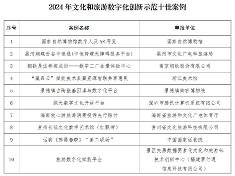 2024年文化和旅游数字化创新示范案例公布 半月谈