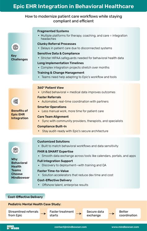 Epic EHR Integration for Behavioral Health | Mindbowser