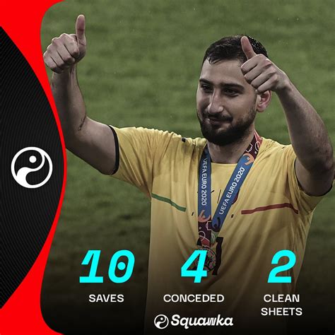 Squawka Football On Twitter Gianluigi Donnarumma S Euro By