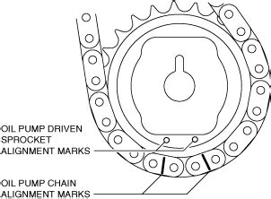 Oil Pump Removal Installation Skyactiv D