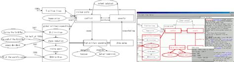 Examples of diagram generation | Download Scientific Diagram