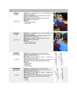 Tabla Goniometria Pdf