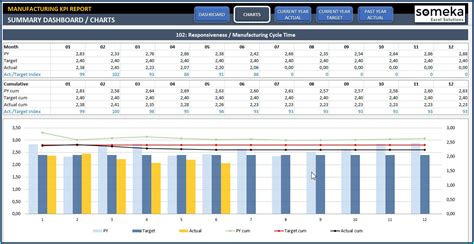 Recruitment Dashboard Excel Template Free Download Templates-2 : Resume ...