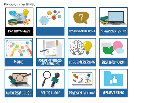 Piktogrammer Projektorienteret Undervisning Positiverne Dk