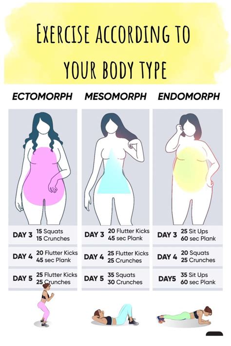 How To Exercise According To Your Body Type Body Type Workout Pear