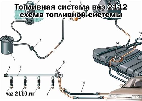 Схема топливной магистрали приора - Фото подборки 3