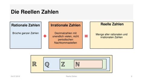 Unterricht Vom Mathematik Klasse C Ppt Herunterladen