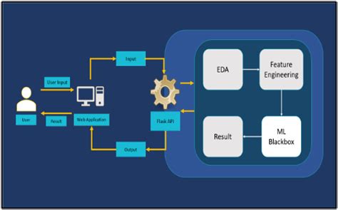 GitHub MohammedAli 11 Multiple Disease Detection Using Machine