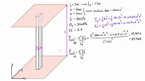 Structural Engineering Euler Buckling Formula Triangular Structure ...