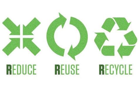 Sustainable Practices Embracing The 3 Rs