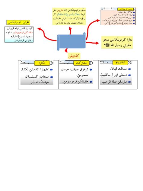 Adab Berkomunikasi | PDF