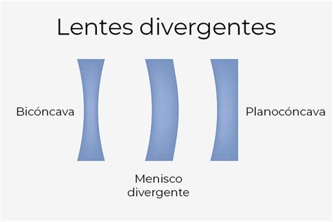 Tipos De Cristales Para Gafas Desc Brelos General Optica