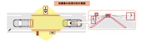 一文读懂自动驾驶传感器：激光雷达毫米波雷达超声波雷达摄像头 上海艾恩森传感技术有限公司