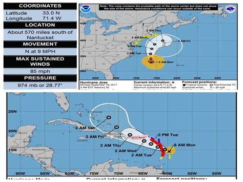 Hurricanes Jose Maria Could Go High Low On Eastern Seaboard Marthas