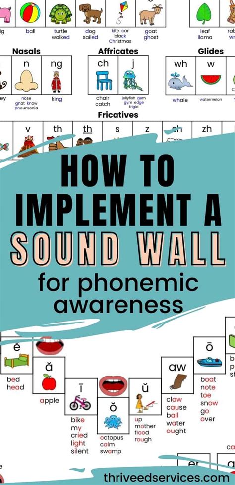 How To Use A Sound Wall In The Classroom Free Sor Guide