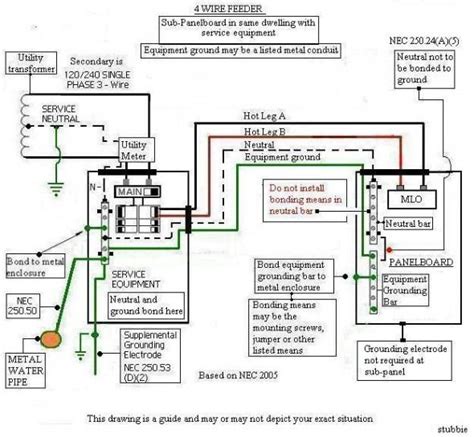 Nec Wiring Diagrams