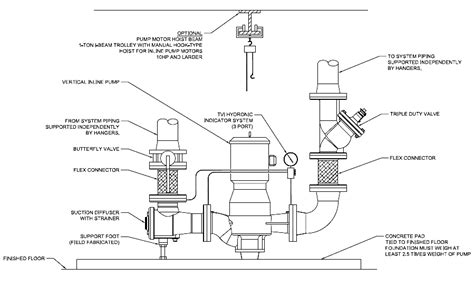 How To Pick A HVAC Centrifugal Pump Part 3 Mechanical Room Space And