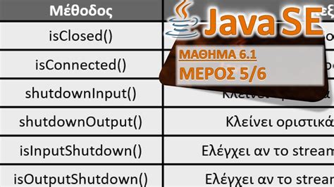 JAVASE ΜΑΘΗΜΑ 6 1 SOCKETS ΜΕΡΟΣ 5 ΑΠΟ 6 Sockets 2 Επικοινωνία