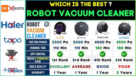 Best Robot Vacuum Mop Cleaner In India Ilife Vs Ecovas Vs