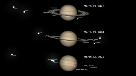 Saturn S Rings Will Disappear In Less Than Years The Weather Network