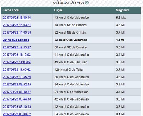 Sismo De Mediana Intensidad Se Percibe En La Quinta Regi N Epicentro