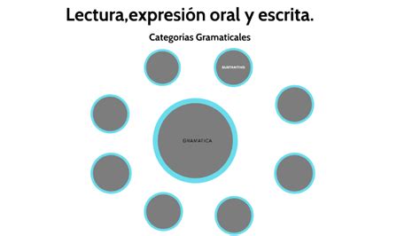 categorías gramaticales by Evelyn venegas mendieta on Prezi