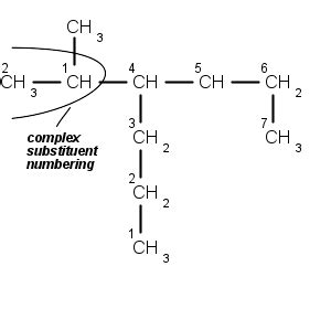 Saturated Hydrocarbons Examples